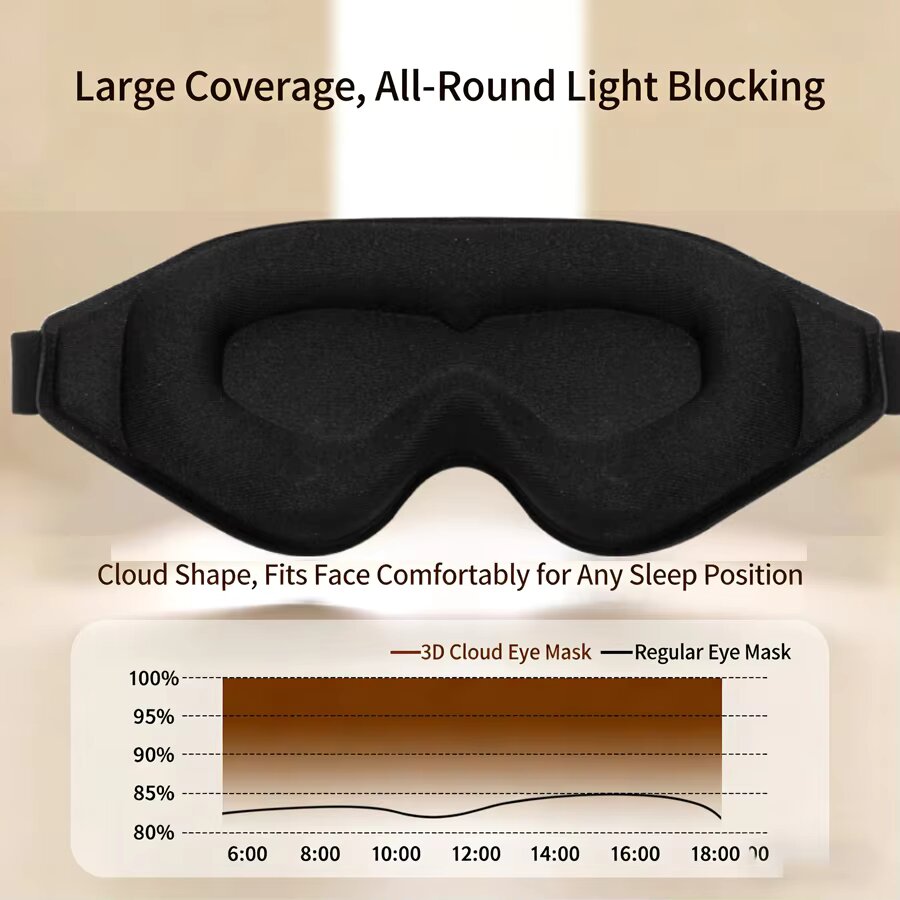 หน้ากากปิดตาเมมโมรี่โฟม 3 มิติ - Travel Accessories Eye Mask บทวิจารณ์และราคา